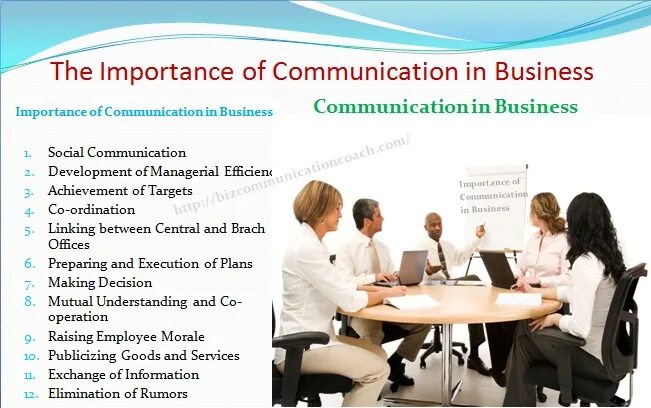 Communications are important. Importance of Business communication. Importance of communication. Презентация Business communication. Types of Business communication.