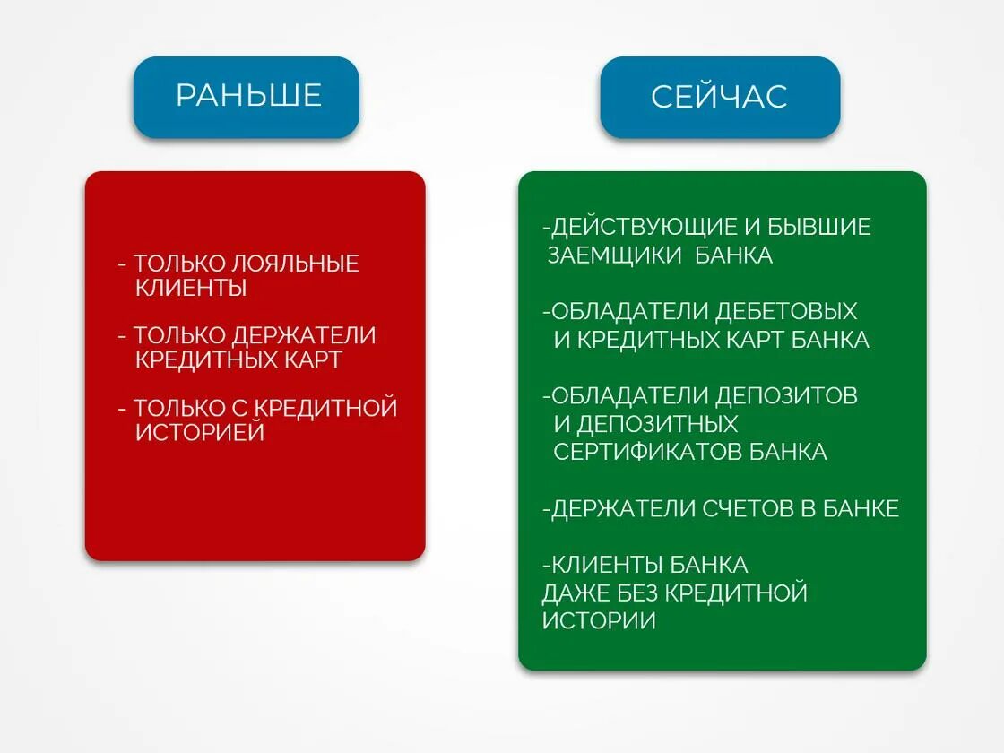 Финансовая доступность в россии. Доступность банка. Повышение финансовой доступности. Зарплатный проект сбербанк. Доступность финансовых услуг.