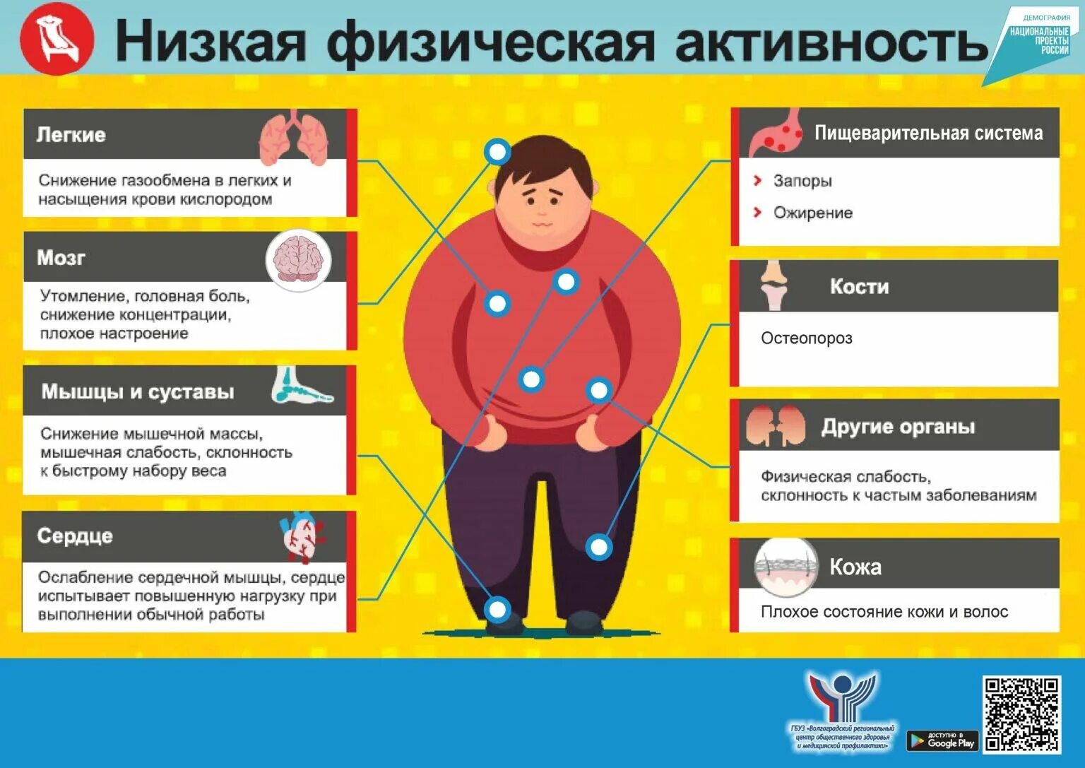К чему приводит ожирение. Опасность ожирения. заболевания связанные с ожирением.