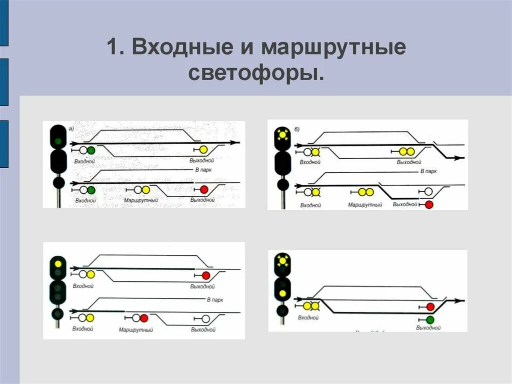 Показания входного выходного маршрутного светофора