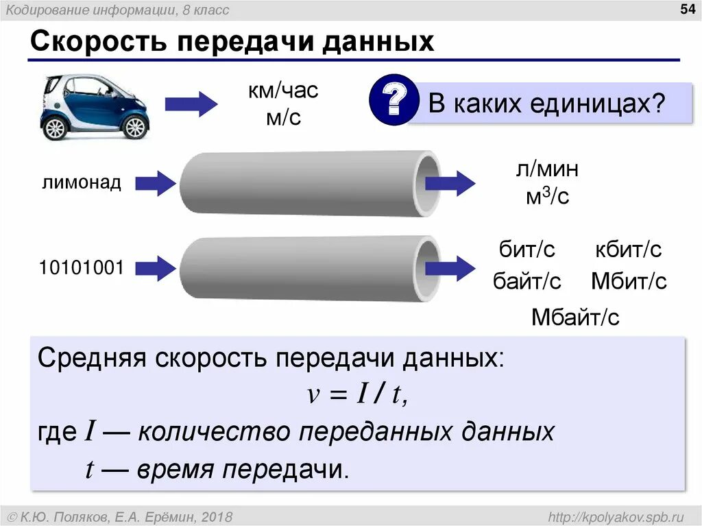 Скорость передачи информации. Средняя скорость передачи данных. Определение скорости передачи данных. Единицы измерения скорости передачи данных. Что такое скорость передачи информации