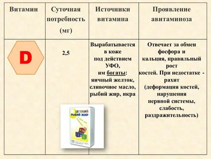 Суточная д