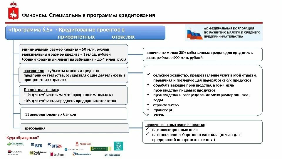 Кредитование субъектов малого и среднего предпринимательства. Специальные программы кредитования. проблемы кредитования малого бизнеса. проблемы кредитования малого и среднего бизнеса. программа по кредитование малого и среднего предпринимательства.