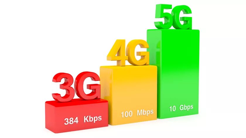 3g 4g 5g. 4g 5g LTE. 3g/4g/5g интернет. 2g, 3g, 4g LTE, 5g.