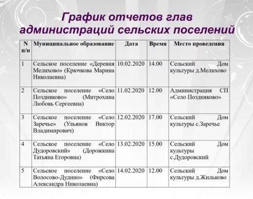 Отчет работы главы сельского поселения. График отчетов. график отчетов глав. расписание отчетов. график отчёта главы сельского поселения.