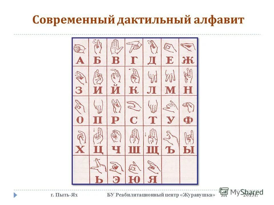 дактильная азбука глухих жесты. дактильная русская азбука является. русский дактильный алфавит. международный дактильный алфавит. русский дактильный алфавит.