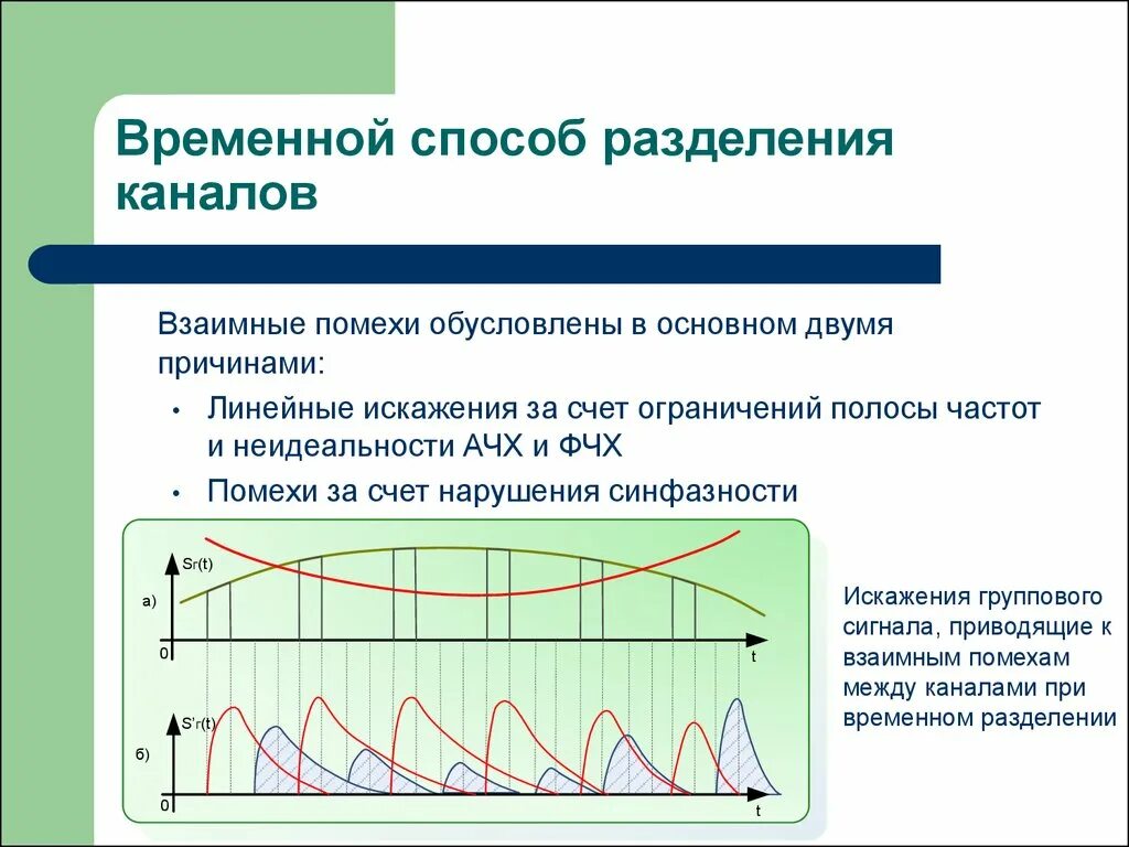 Временным сообщений. Временным сообщений