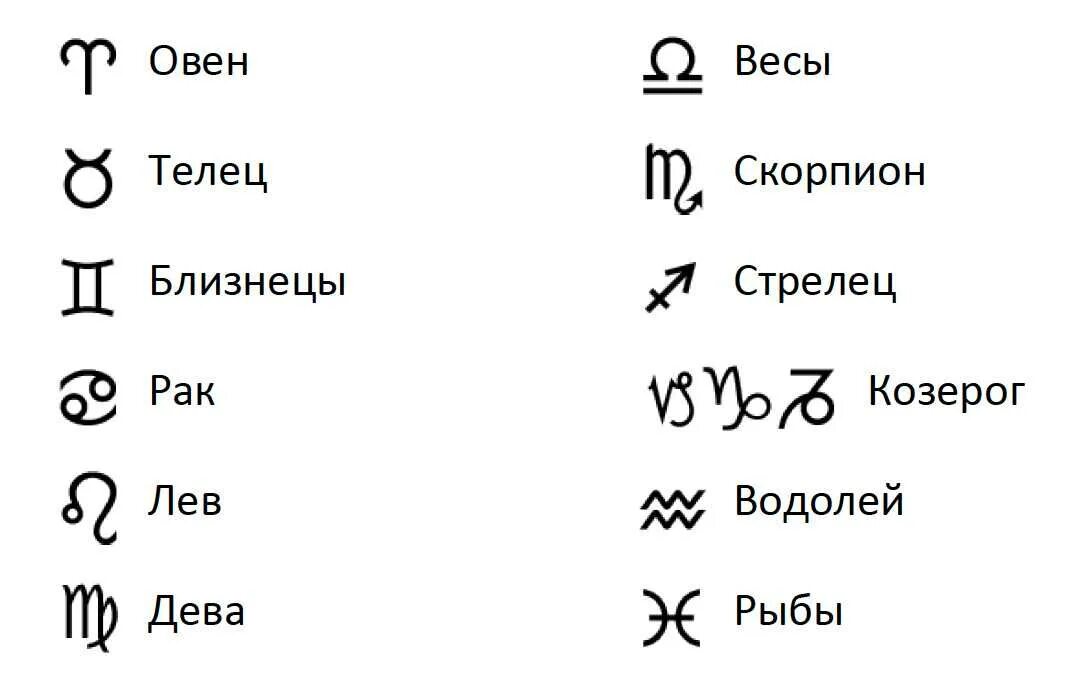 Все зз по порядку. Знаки зодиака обозначения символы. Обозначение знаков зодиака символами. Символызанака зодиака. Графические обозначения знаков зодиака.