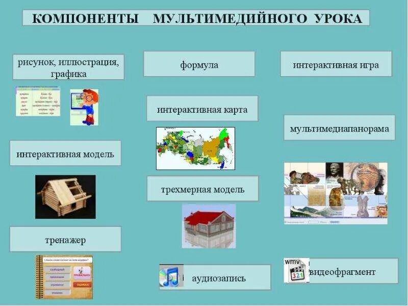 Мультимедийные технологии на уроках технологии. Компоненты мультимедиа. Мультимедиа на уроках литературы. Цели мультимедийных технологий. Использование мультимедийный на уроках