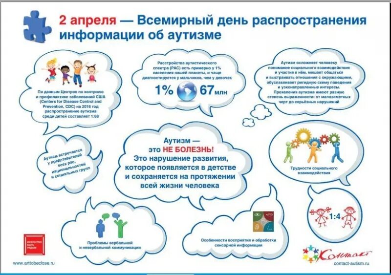 Распространение информации проблемы. 2 апреля всемирный день информирования об аутизме. день распространения информации об аутизме. 2 апреля день аутиста. всемирный день аудиста.