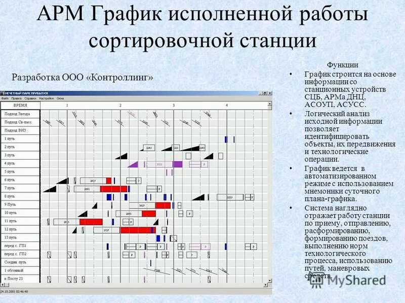 Арм время