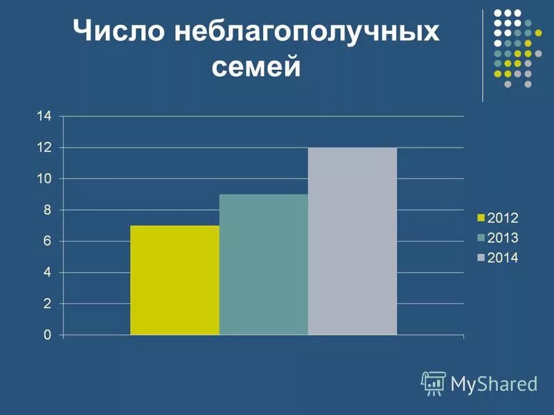 Сколько семей в россии 2023