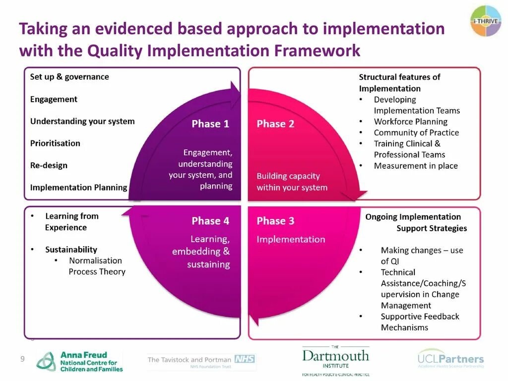 Implementing change. Implement modal. Managing progress and accountability”. Implementing change. Implementing change.