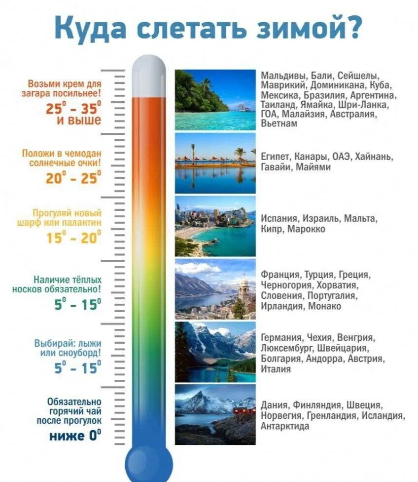 Тепло в марте страны. Куда можно слетать на море. Куда можно слетать зимой. Куда можно полететь отдыхать на море. Зимний отдых куда полететь.