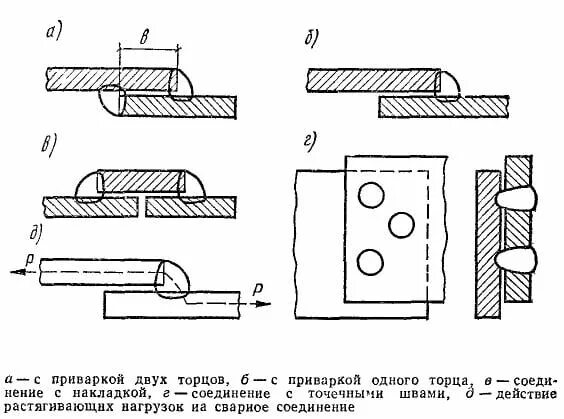 Нахлесточное соединение сварка. Нахлесточное соединения соединение сварка. Сварной шов нахлесточного соединения. Нахлесточное сварное соединение. Нахлесточный Тип сварного шва.