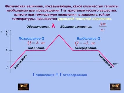 Плавление физическая величина