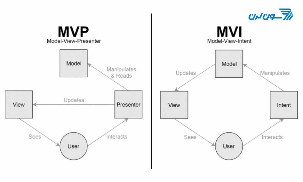 Intent details. MVC архитектура схема. MVI архитектура Android. Архитектура приложения MVVM. MVP схема.