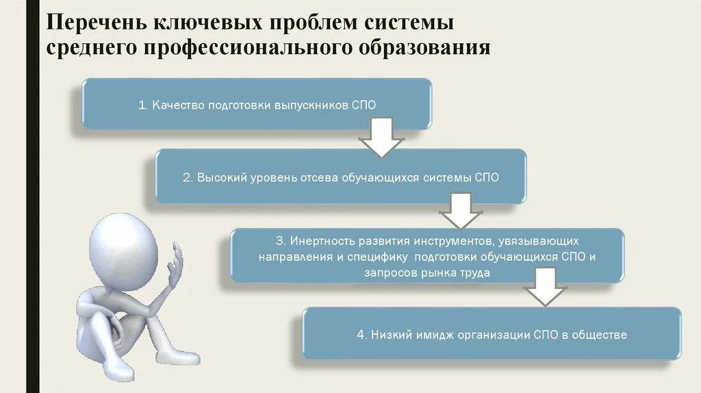 Структура среднего профессионального образования. Направления развития среднего профессионального образования. Проблемы качества образования. Структура среднего профессионального образования в РФ.