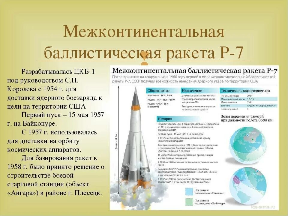 Создание первой баллистической ракеты. Межконтинентальная ракета Королева р7 1957. Первая Советская межконтинентальная баллистическая ракета р-7. Ракета р7 Королев. Ракета Королева р-7.