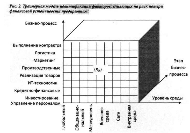 Современные модели идентичности реферат