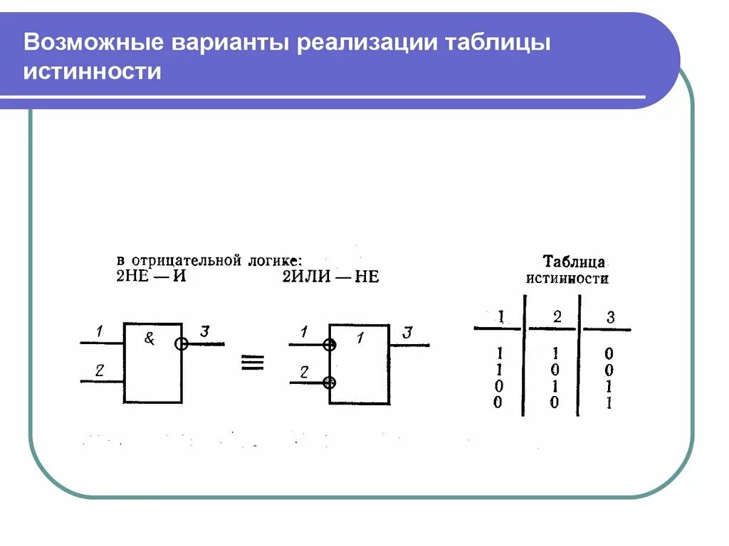 Тип цифрового элемента