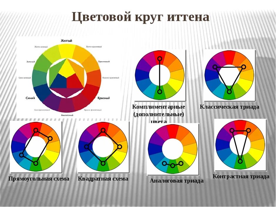 Цветовой круг виды