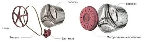 Стиральная машина прямой привод или ремень