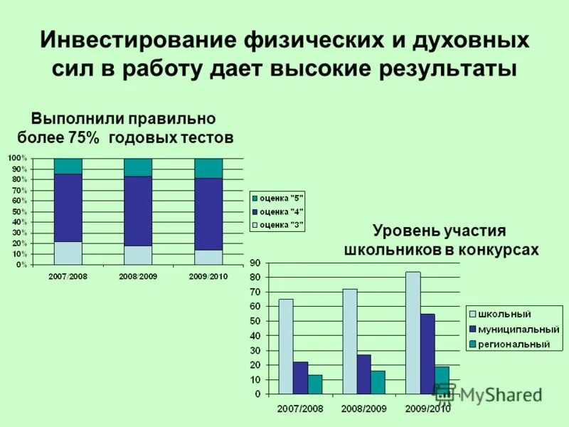 Уровень участия в мероприятиях