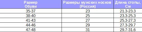 27 размер изображения. Размер носков на 27 размер обуви. размер носков мужских. размерная сетка носков мужских. размер носков мужских таблица.