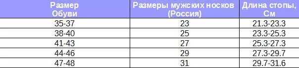 27 29 какой размер мужских