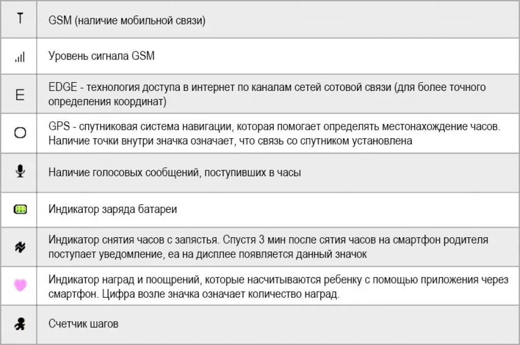 Что значит значок часов. Значки часов на экране. значок дисплея часов. значки на экране смарт часов. умные часы обозначения на экране.