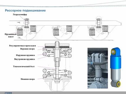 Сколько ступеней имеет рессорное подвешивание