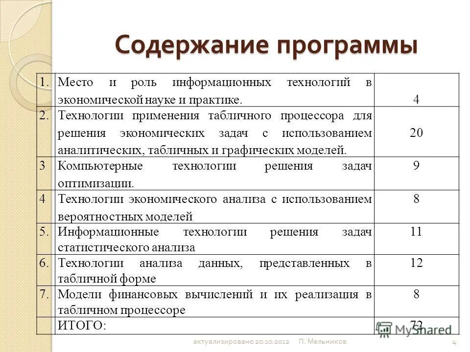 Содержание практики. Программное обеспечение практика. Содержание этапов практики. Содержание программы практики. План преддипломной практики.