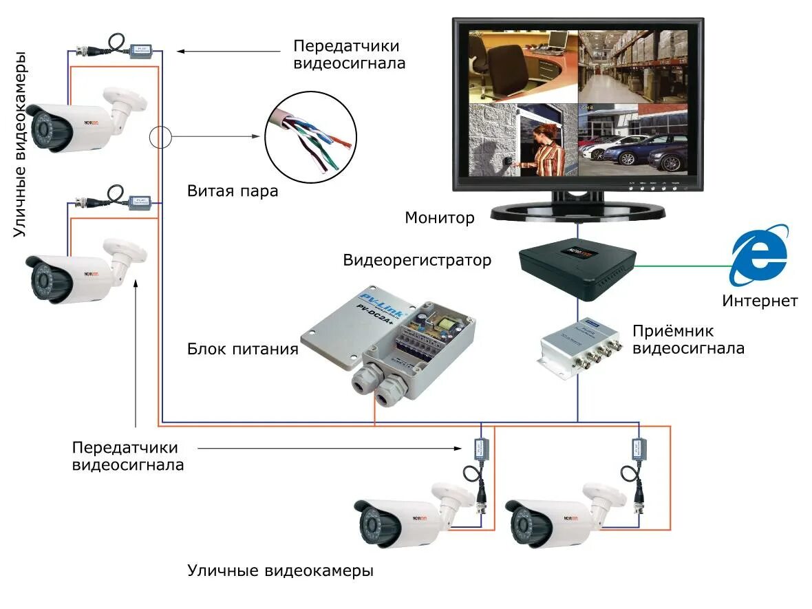 Как установить systems. Схема включения монтаж видеокамер видеонаблюдения. Схема подключения видеокамеры наружного наблюдения на даче. Схема монтажа камер видеонаблюдения в частном доме. Схема установки камер видеонаблюдения частного дома 4 камеры.