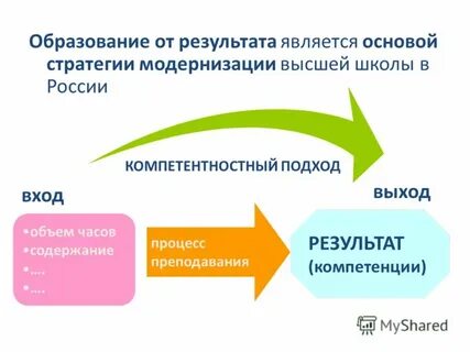 Результатом навыка является