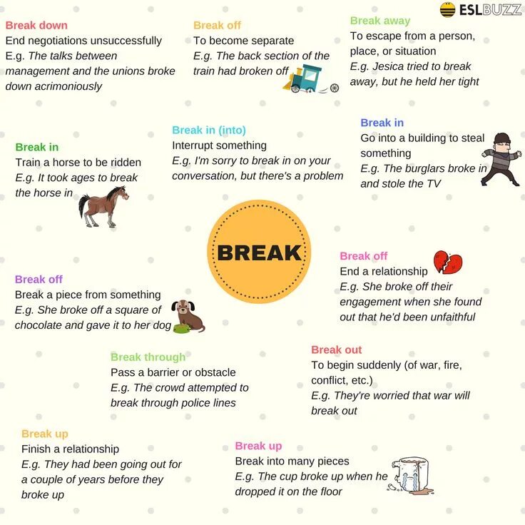 Break into фразовый глагол. Фразовый глагол break. предложения с глаголом break. фразовый глагол broke все значения. предложения с to break.