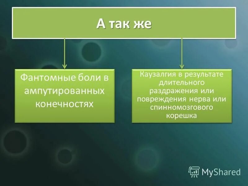 фантомный это. фантомные боли патогенез. фантомная боль механизм возникновения. чир такое фантомные боли. фантомные боли.