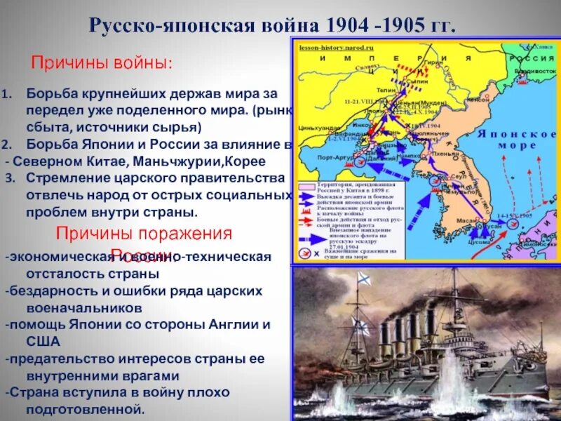 Итоги русско японской войны для россии