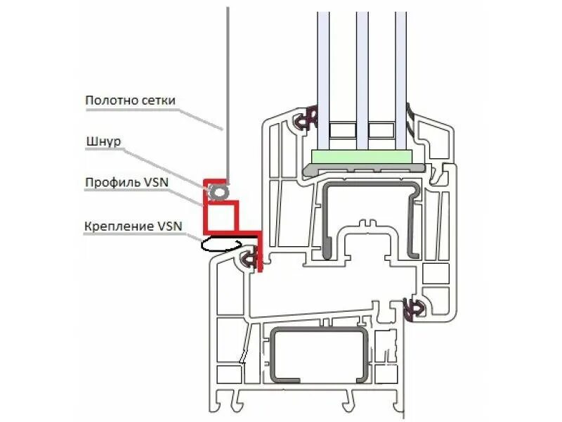 Москитная сетка системы VSN. Москитная сетка VSN профиль. Схема монтажа москитных сеток. Вставная москитная сетка VSN. Сборка москитной сетки окна