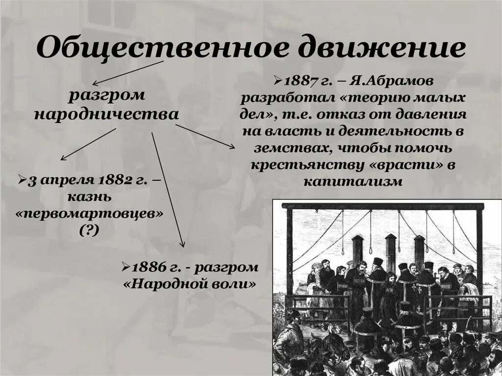 В каком году была разгромлена народная воля. Разгром народной воли. Разгром организации народная Воля. Разгром народной воли кратко. Разгром народной воли теоретики.