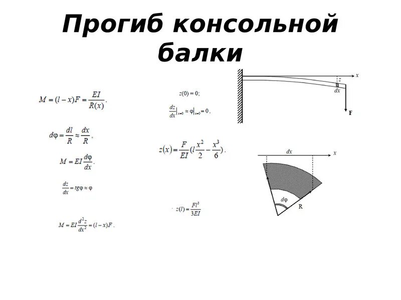 Прогиб стальной балки формула. Прогиб шарнирно опертой балки. Формула максимального прогиба для консольной балки. Прогиб консоли. Изгиб уголок