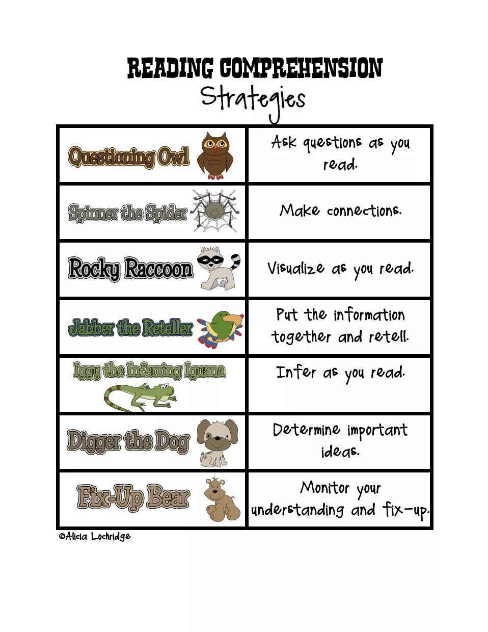 Types of reading activities. Comprehension strategies. reading comprehension books. reading strategies.