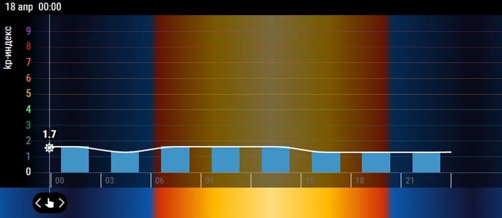 Геомагнитная буря. Магнитная буря земли. Магнитные бури и животные. Слабая геомагнитная буря. Магнитные бури в марте 2024г липецк