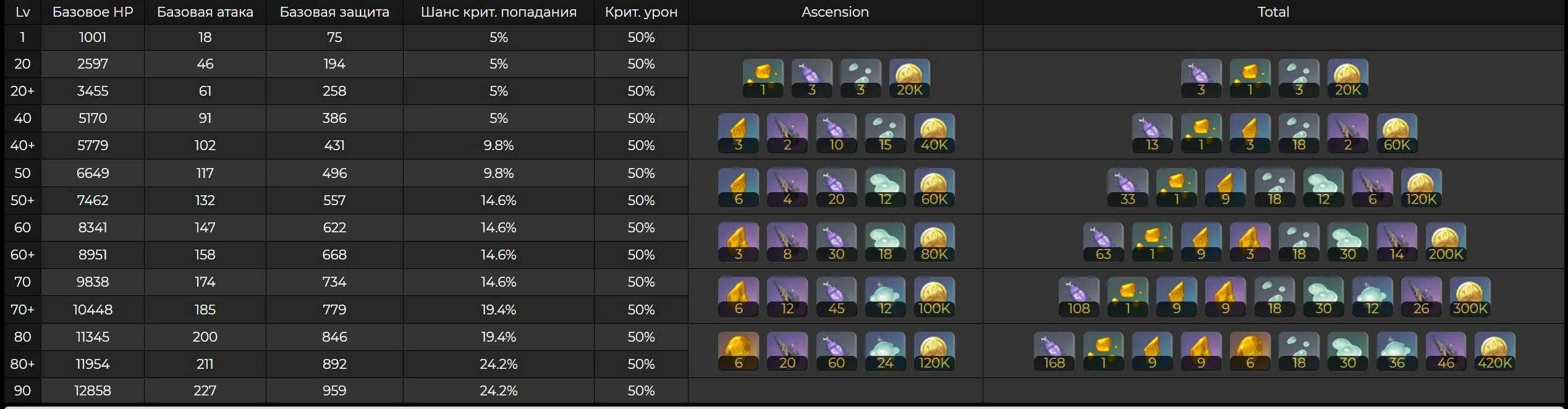 Ресурсы для возвышения итто. Итто с2. Аратаки итто прокачка. Гайд на итто артефакты. Заготовки оружия genshin impact.