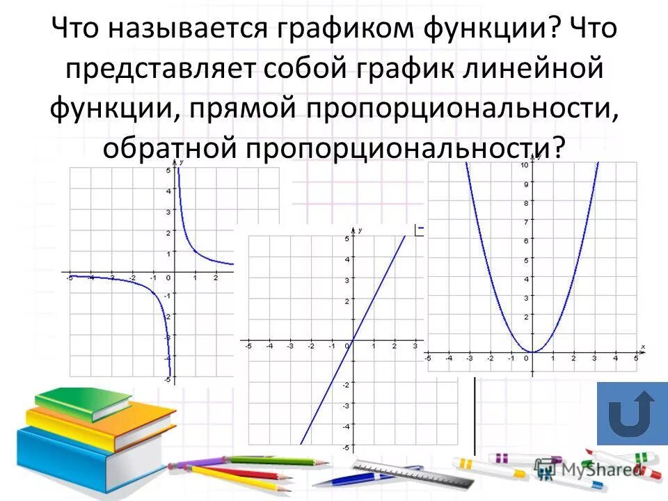 5 пропорциональности функция