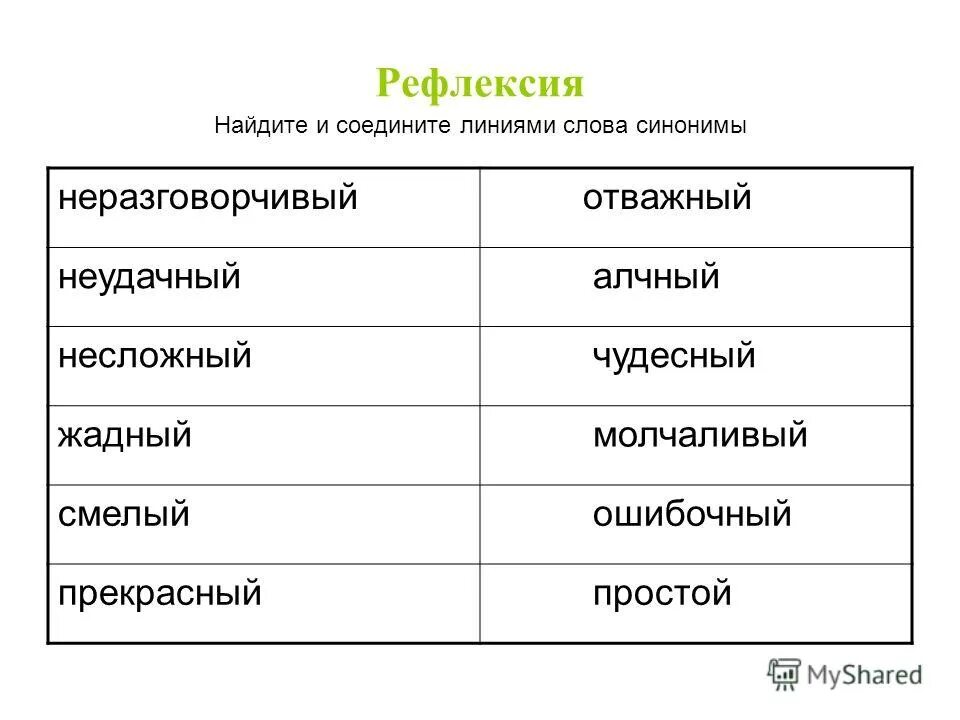 Синоним слова заключается. Слова синонимы. Найди синонимы. Найди слова синонимы. Ошибочный синоним.