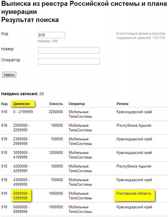 Определить номер сотового телефона оператора и региона. Номер телефона. Какому региону принадлежит номер. К какому региону относится. К какому региону относится номер.