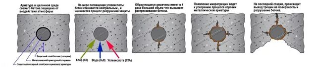 Усадочные трещины схема. Волосяные трещины в бетонных полах. Классификация трещин в бетоне. Усадочная трещина в бетоне до 140 мм.