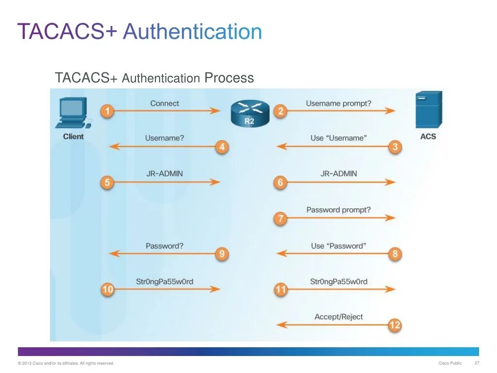 Протокол AAA TACACS TACACS+. TACACS аутентификация. Authentication authorization Accounting. TACACS+ И Radius.