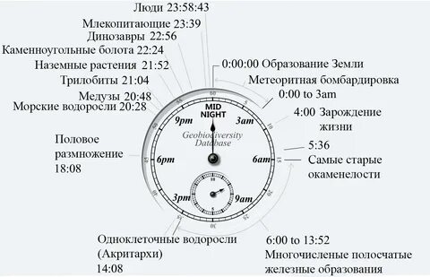 История земли читать